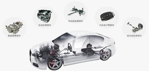 华阳集团拟募资投建汽车轻量化零部件产能扩建等项目